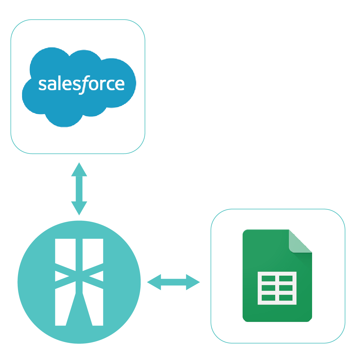 Google Sheets to Salesforce integration icon