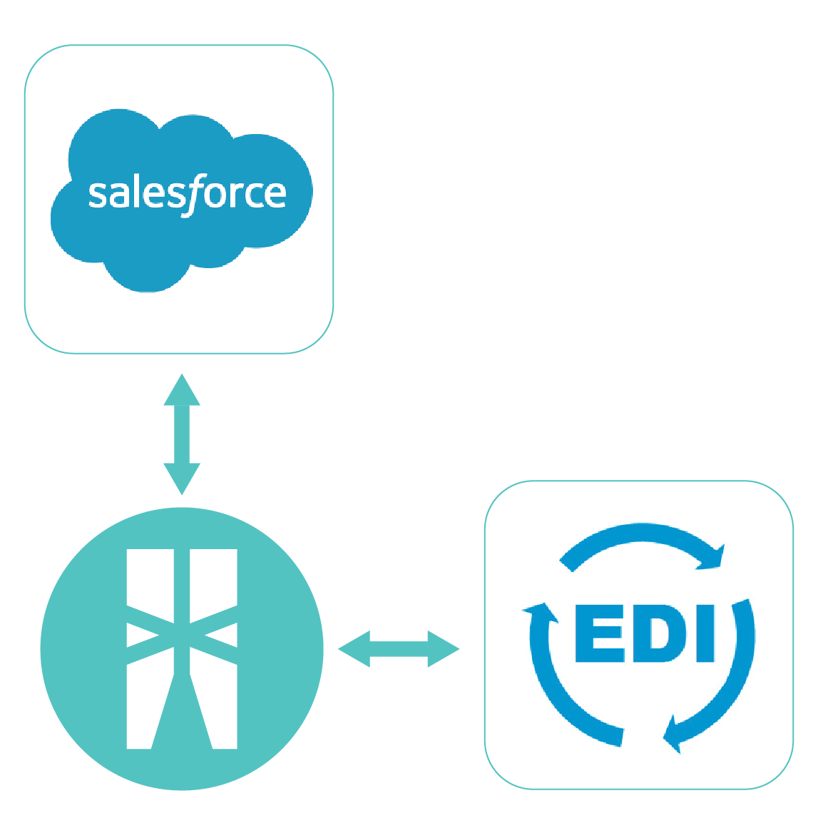 FTP EDI message to Salesforce Opportunity icon