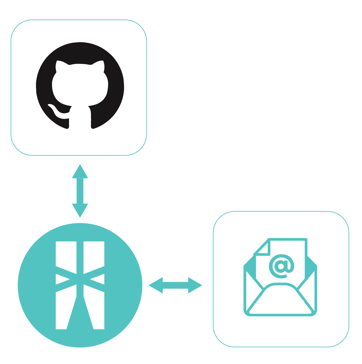 GitHub to email integration icon