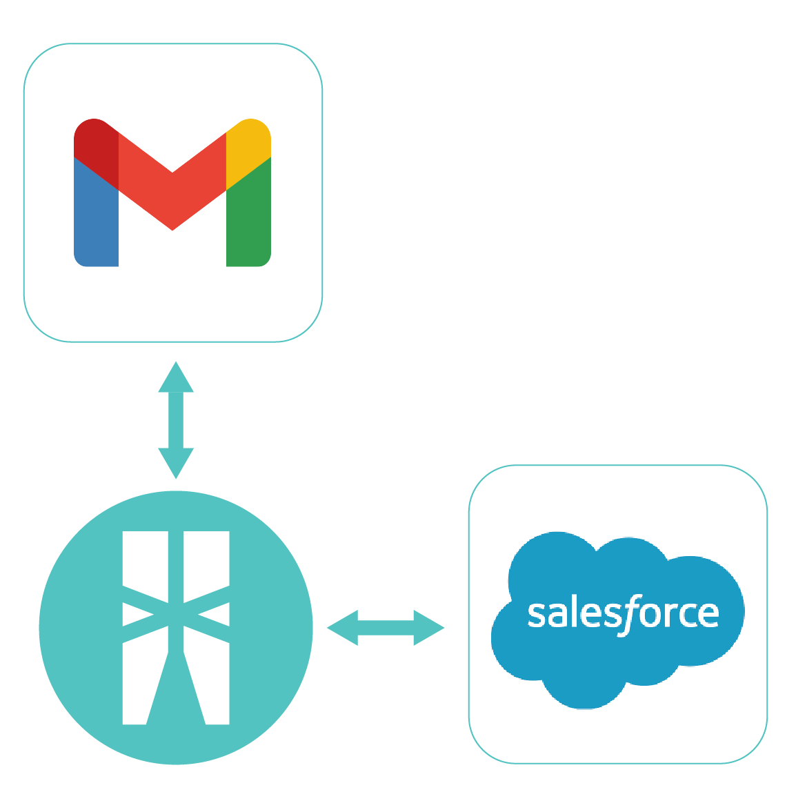 Gmail to Salesforce integration icon