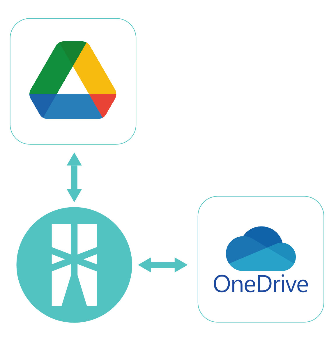 Google Drive to OneDrive integration icon