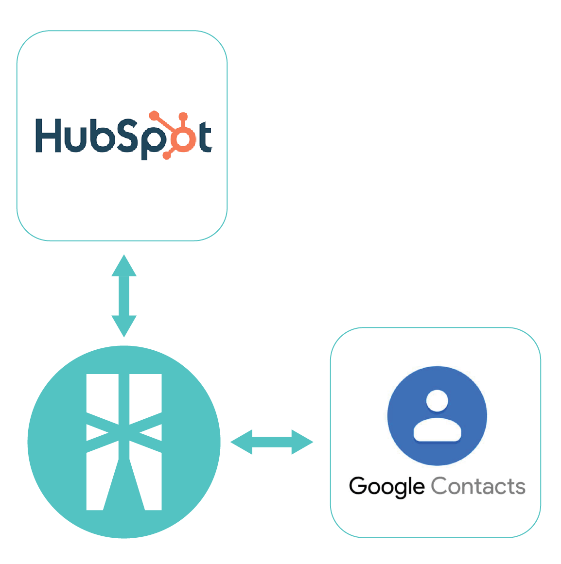 HubSpot contacts to Google Contacts integration icon