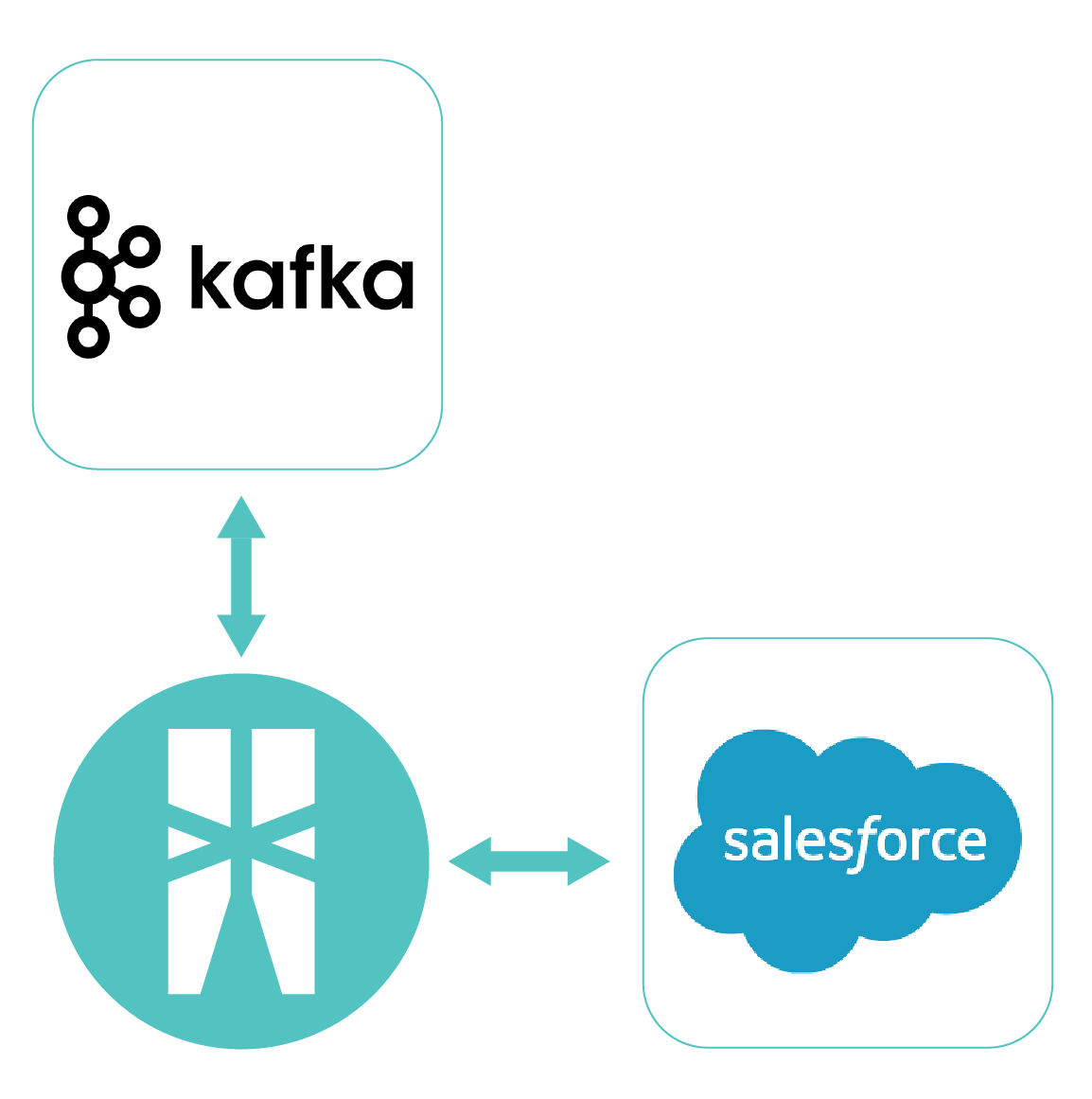 Kafka to Salesforce integration icon