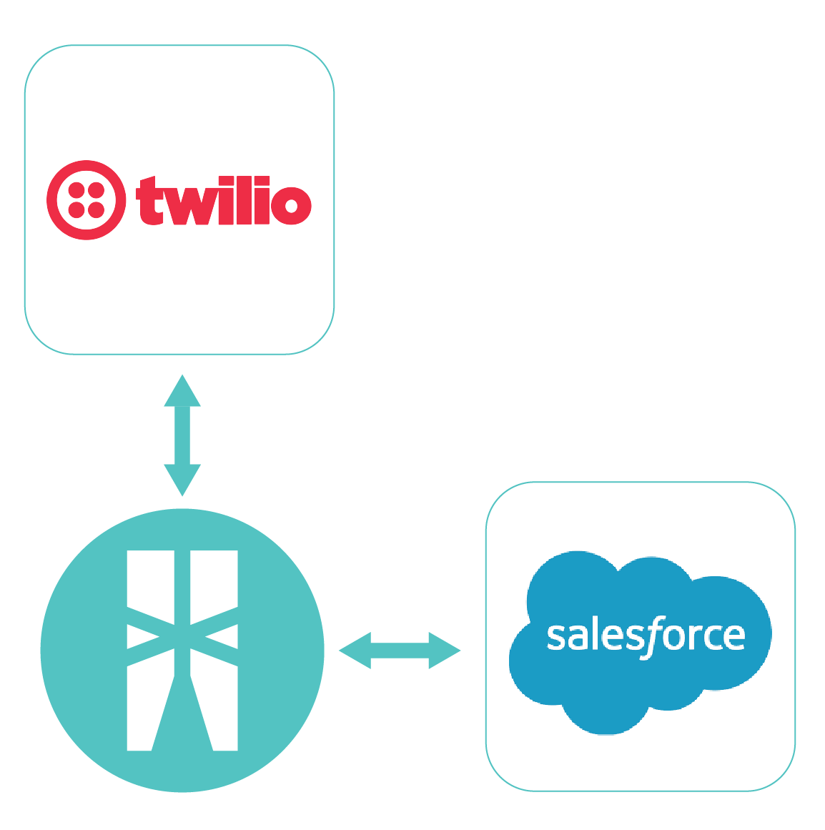 Salesforce to Twilio integration icon