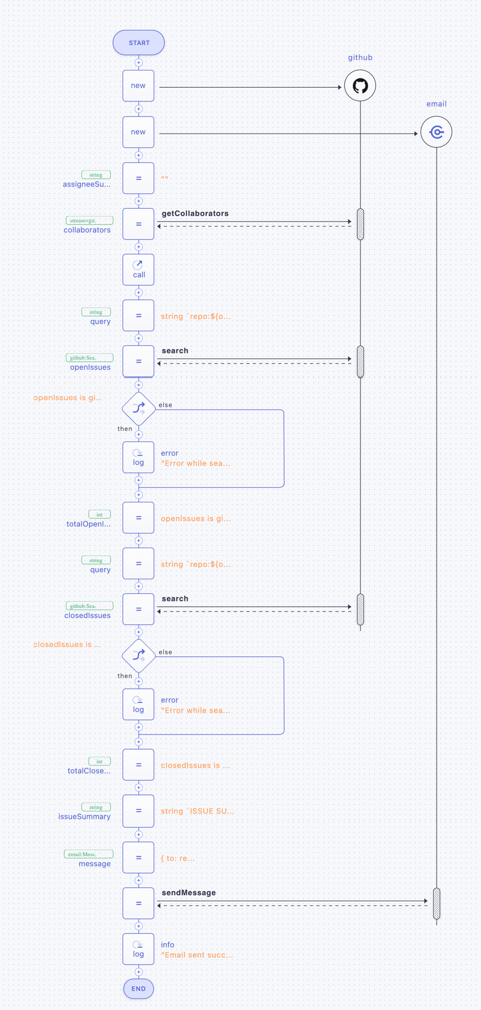 Sequence Diagram