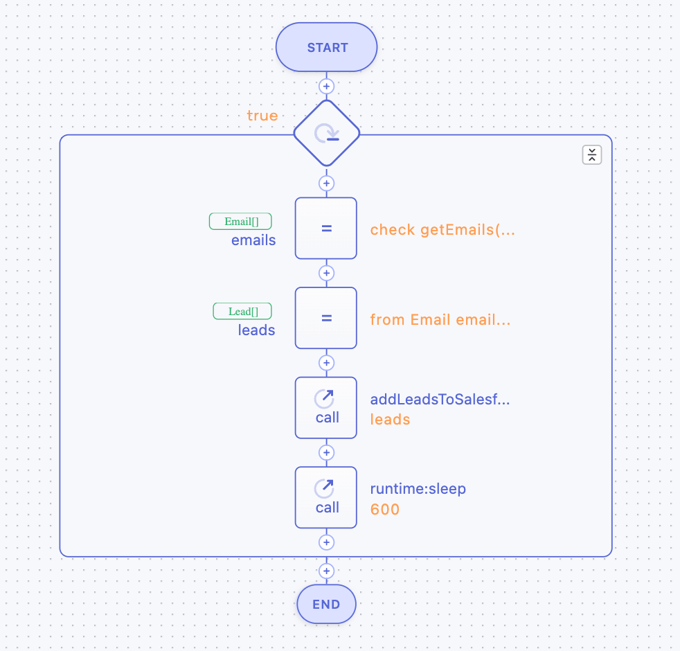 Sequence Diagram