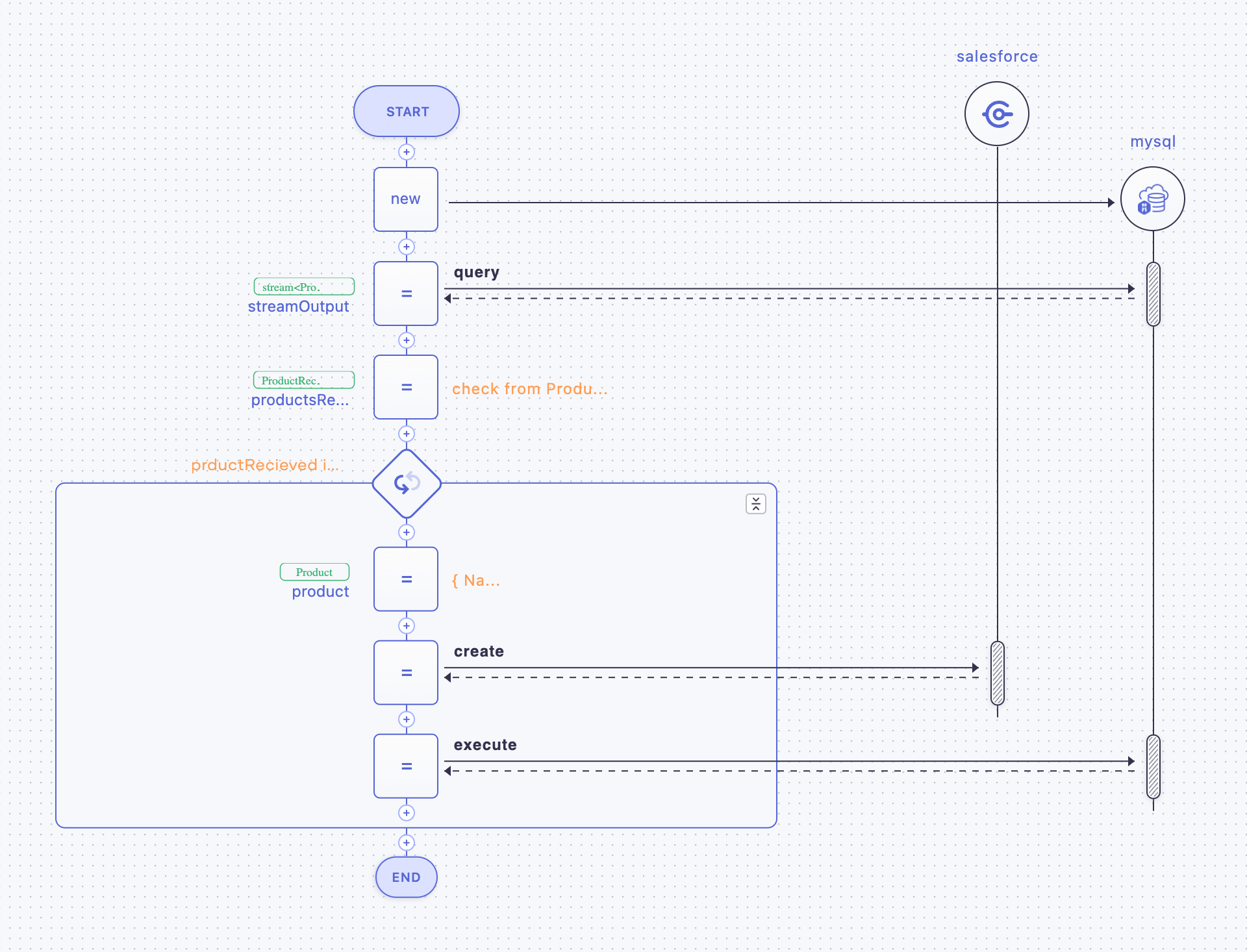 Sequence Diagram