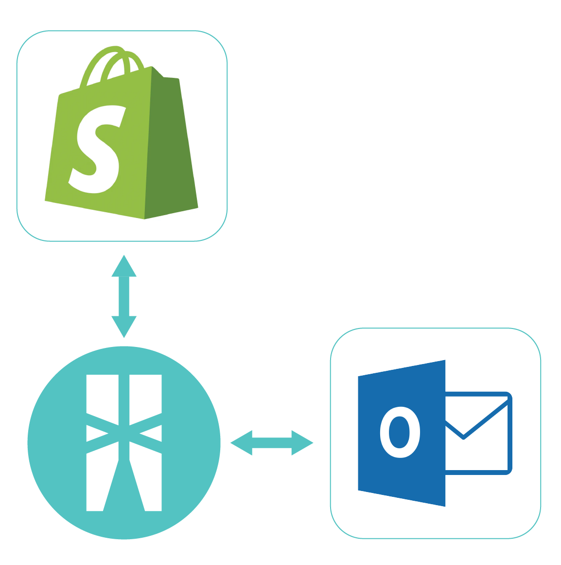 Shopify to Outlook integration icon
