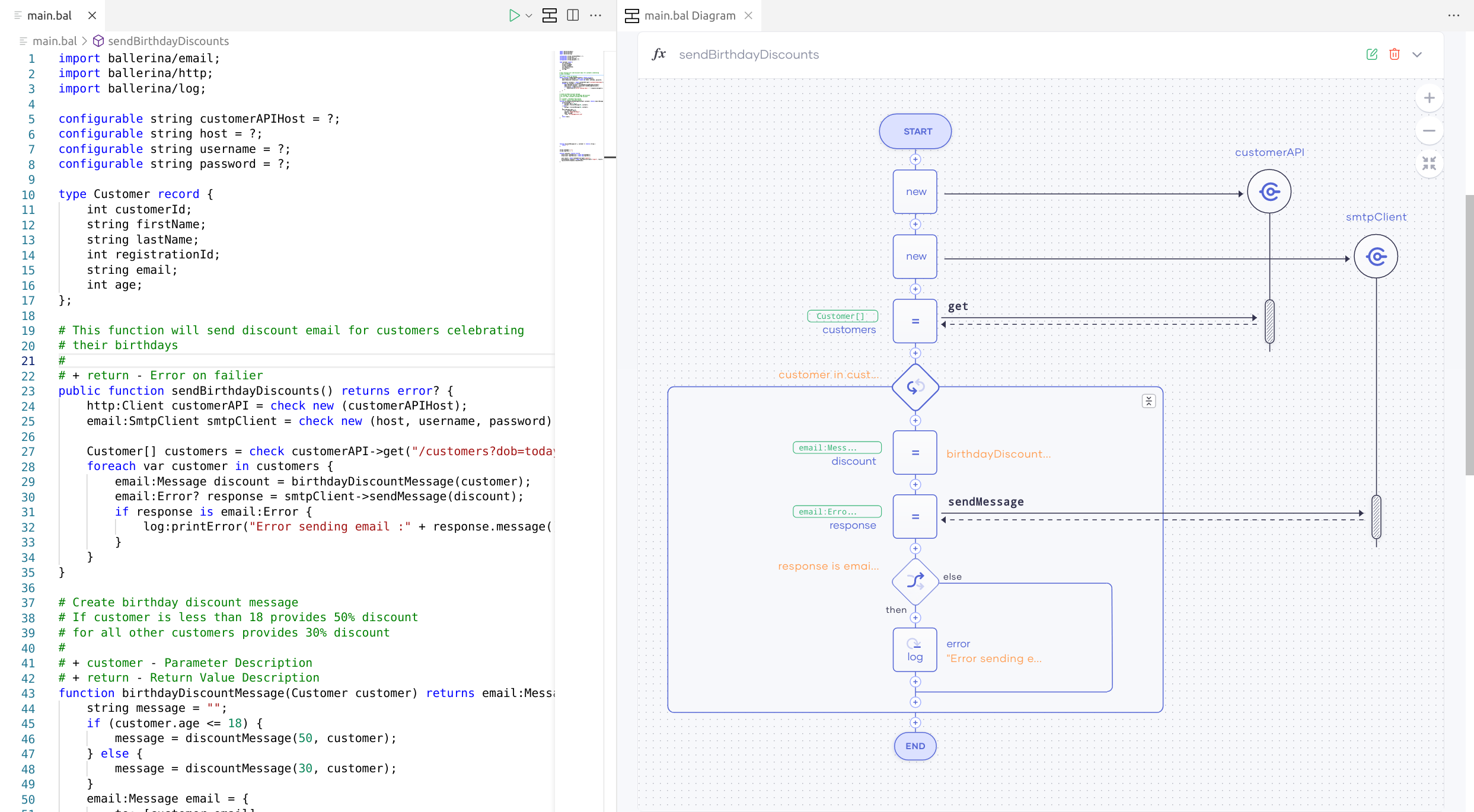 Sequence Diagram With Multiple Actors