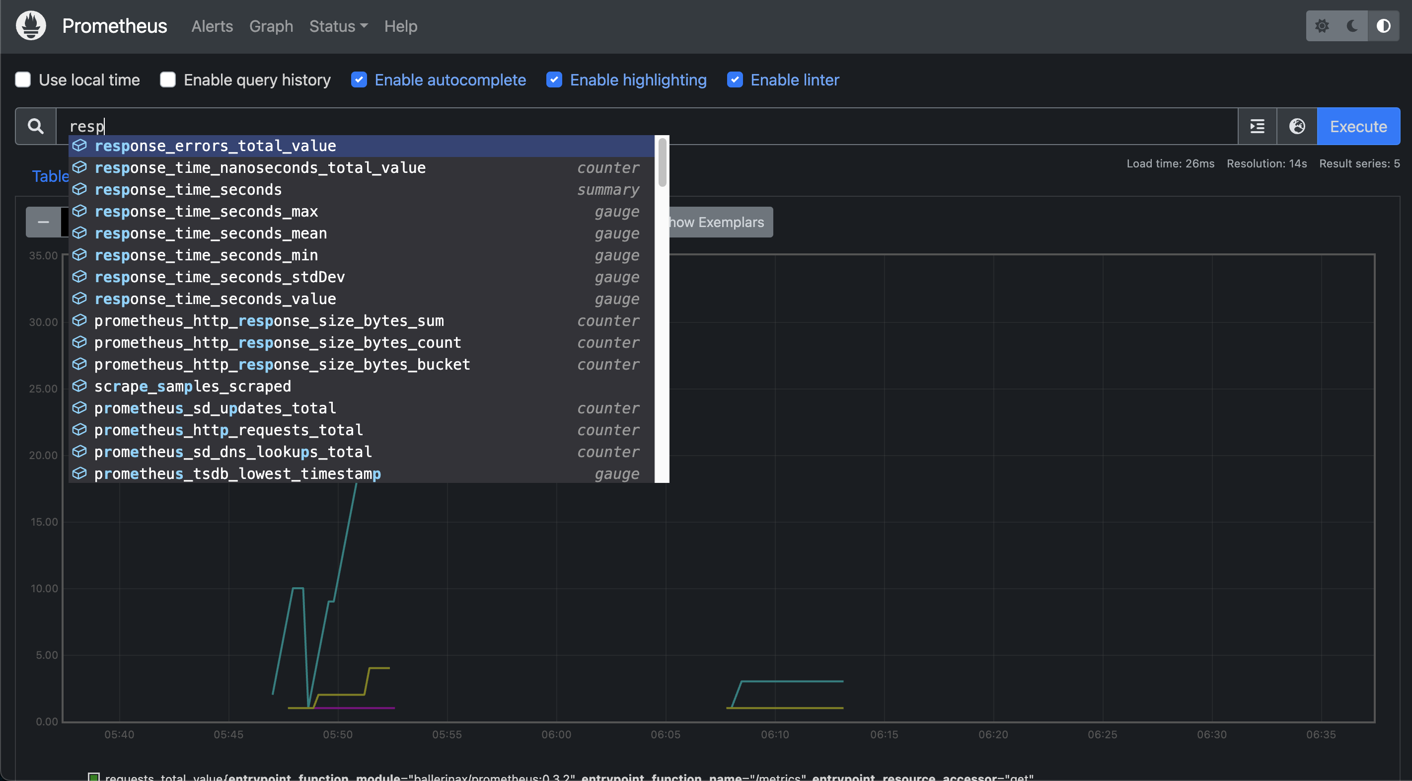 Ballerina metrics listed in Prometheus