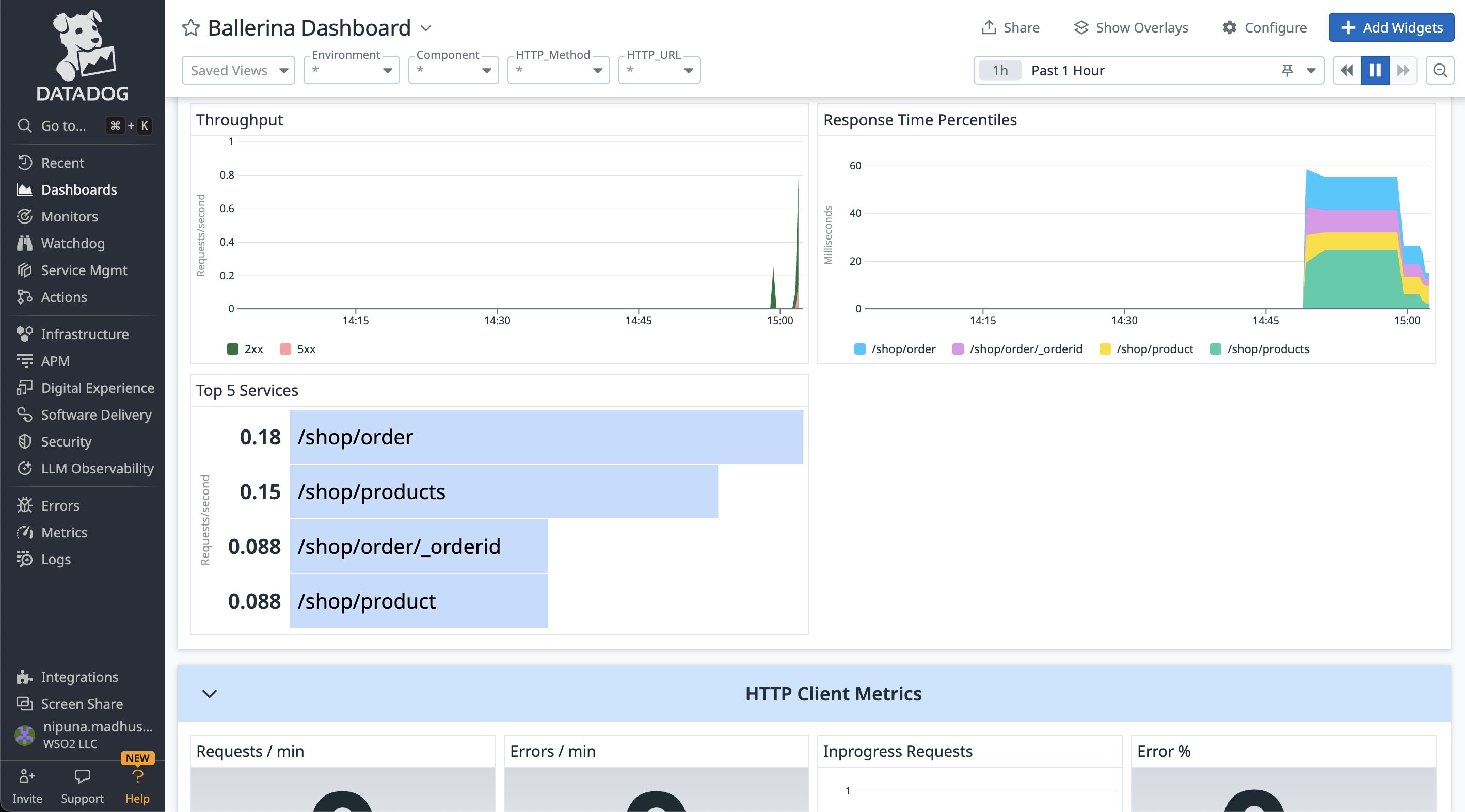 Ballerina Dashboard in DataDog