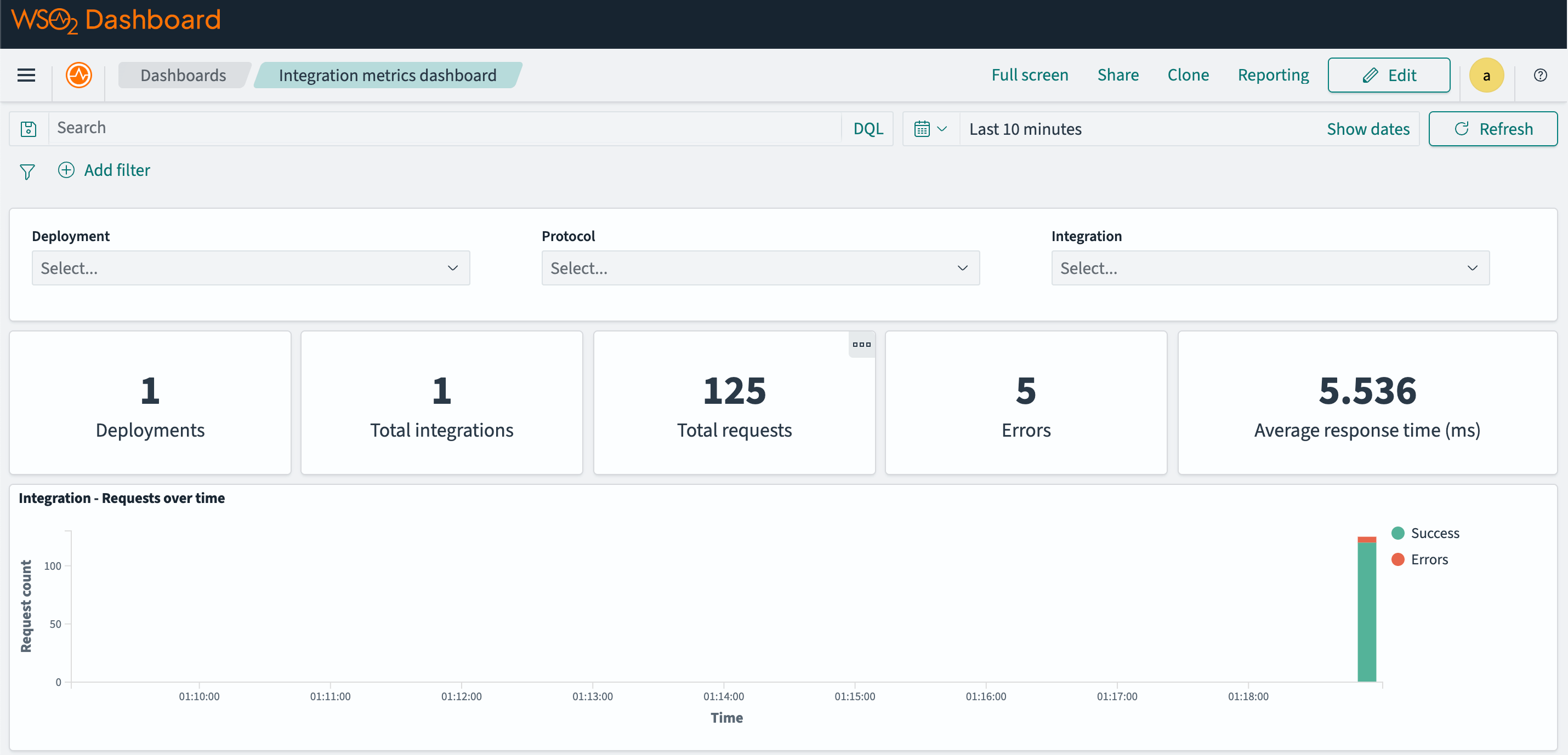 OpenSearch metrics dashboard