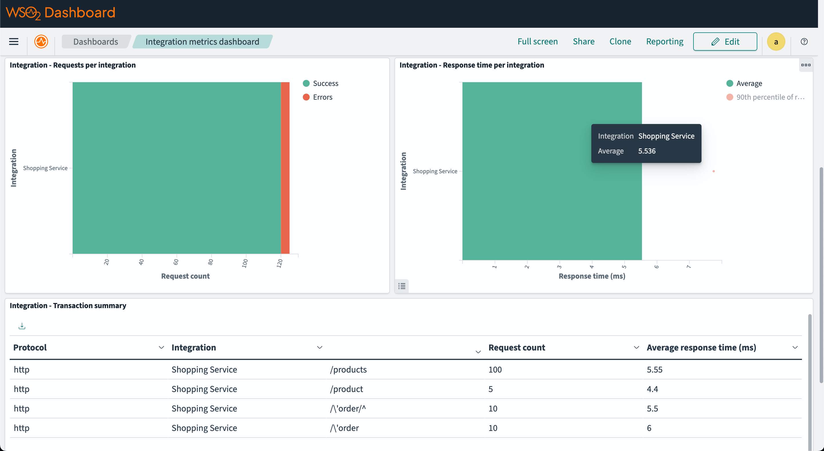 OpenSearch metrics summary